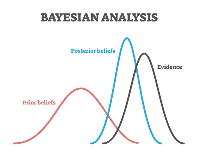 hypothesis test bayesian